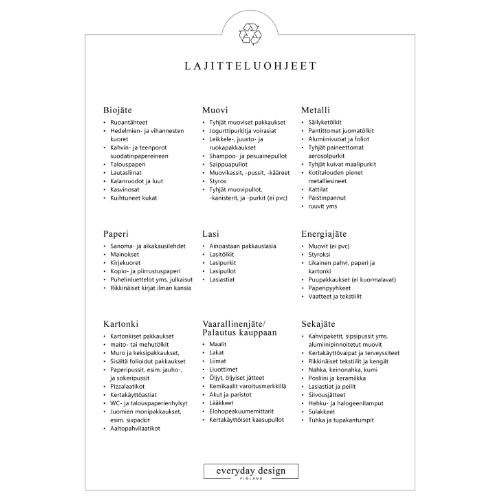 Kierrätysjuliste A3